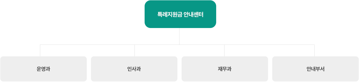 조직도